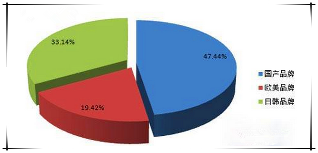 2015年11月挖掘机市场销量图 2015年11月挖掘机市场销量图