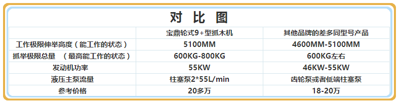 宝鼎蔗木装卸机对比 宝鼎蔗木装卸机对比