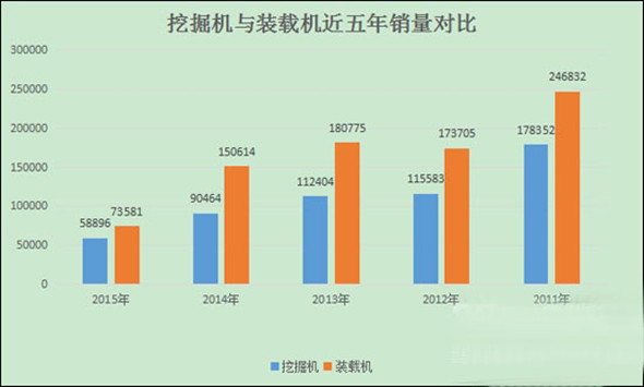 挖掘机与装载机对比图 挖掘机与装载机对比图