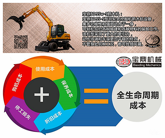 购买抓木机价格考虑已经不是要素 购买抓木机价格考虑已经不是要素