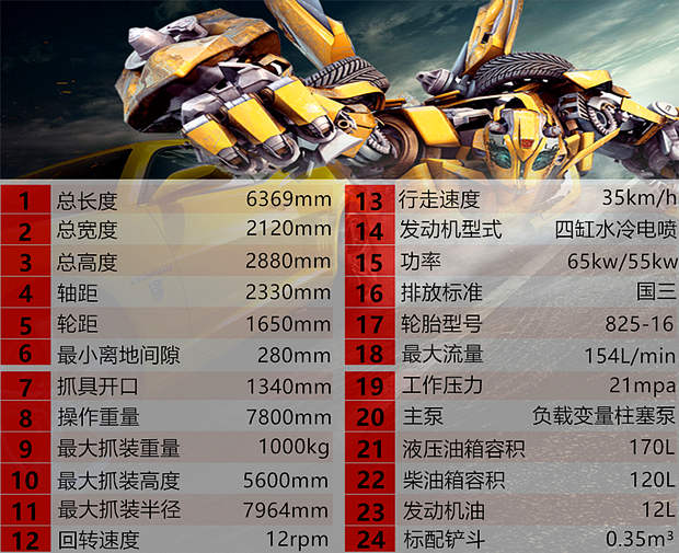 宝鼎轮式挖掘机95型号参数