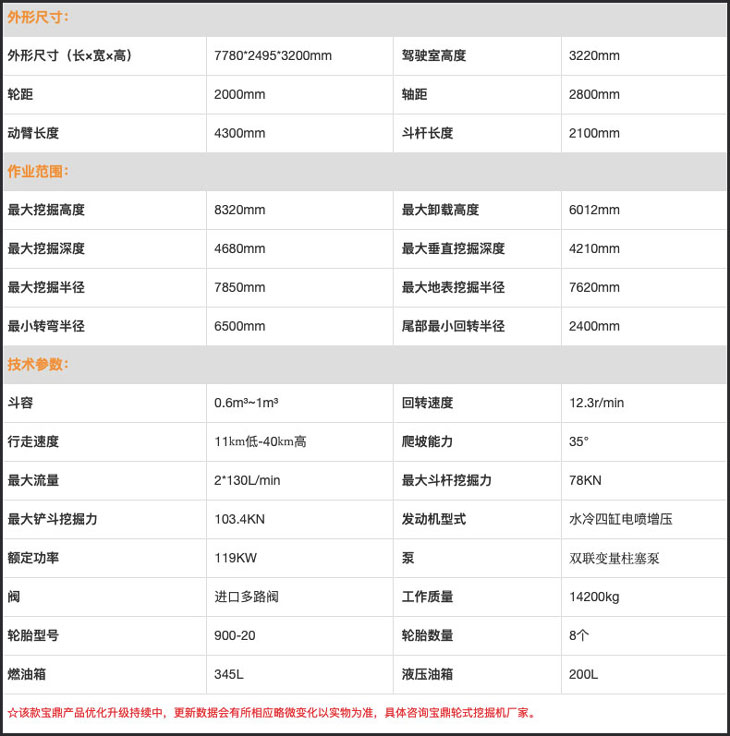 轮式150参数.jpg 轮式150参数.jpg