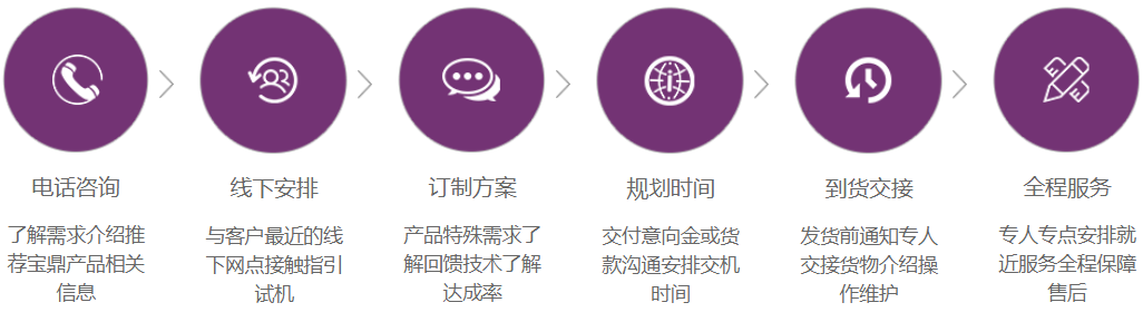 宝鼎抓木机购机流程 宝鼎抓木机购机流程