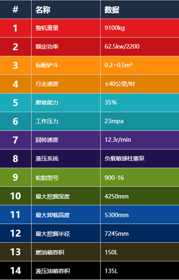 宝鼎轮式挖掘机参数 宝鼎轮式挖掘机参数